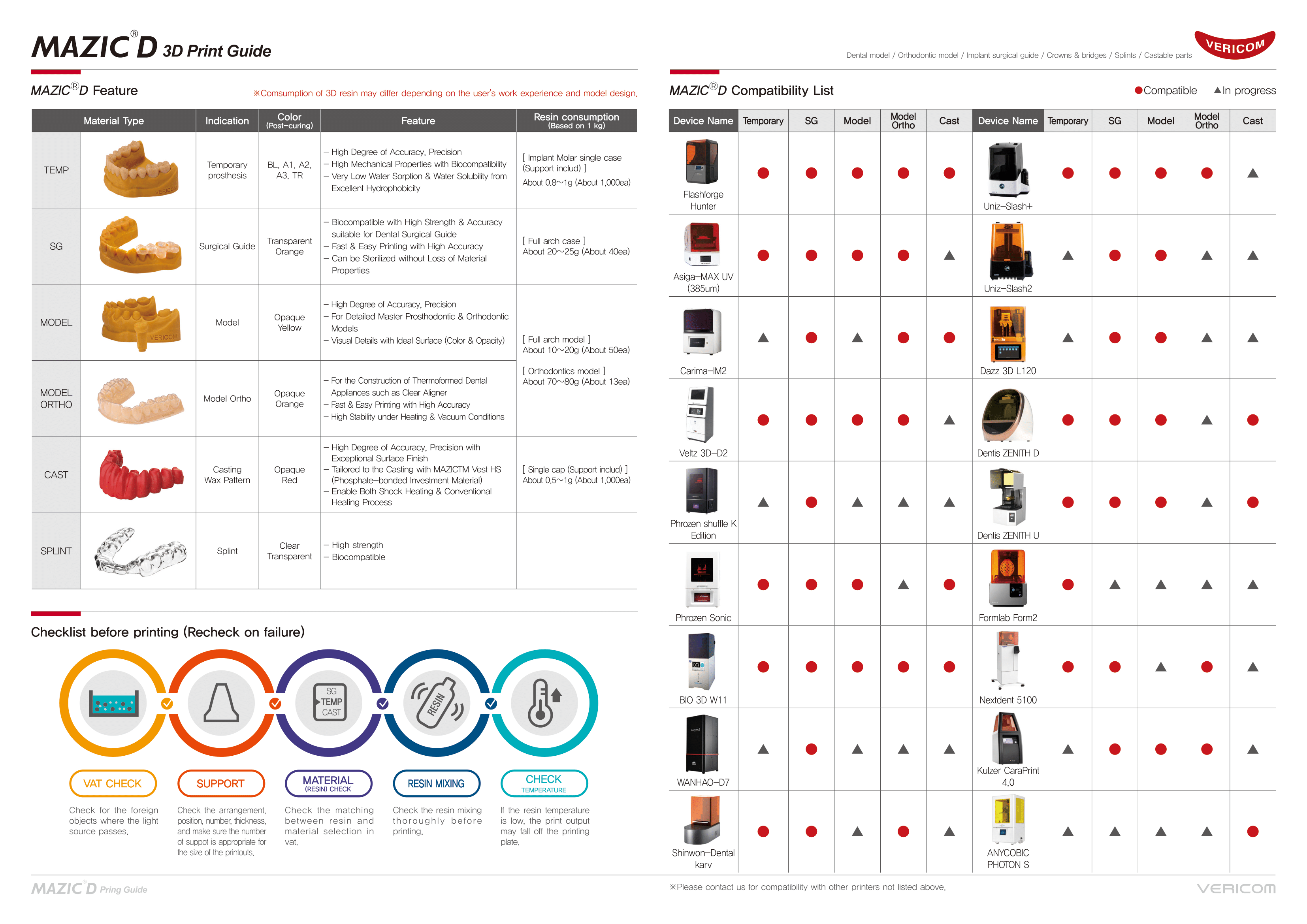 3dプリンター 樹脂 マジックd 歯科医療機器 歯科材料の販売と最新情報の提供 リンカイ株式会社